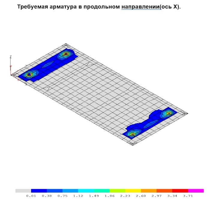 расчёт арматурных напряжений