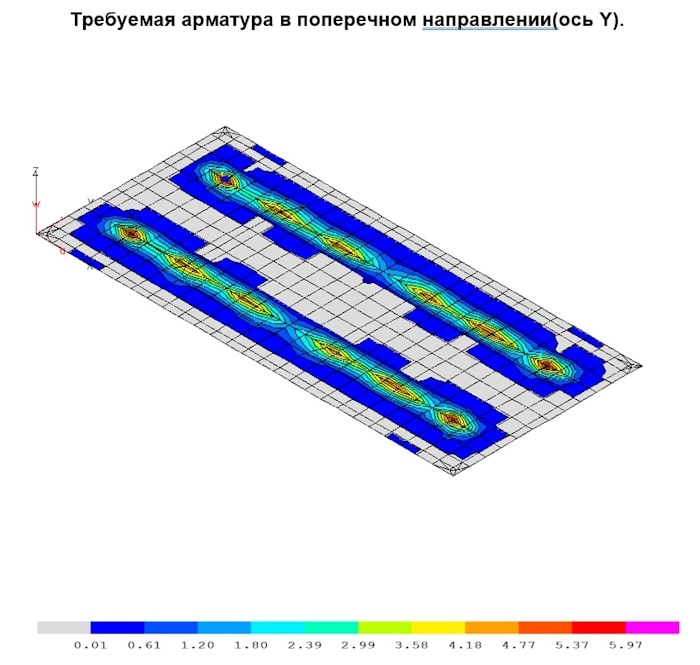 геодезия